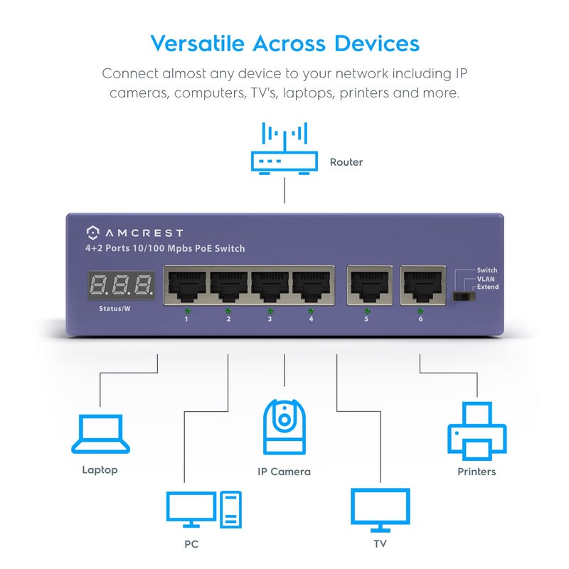Amcrest 6-Port POE+ Power Over Ethernet Switch with Metal Housing, 4-Ports POE+ 802.3at 65W - Image 3